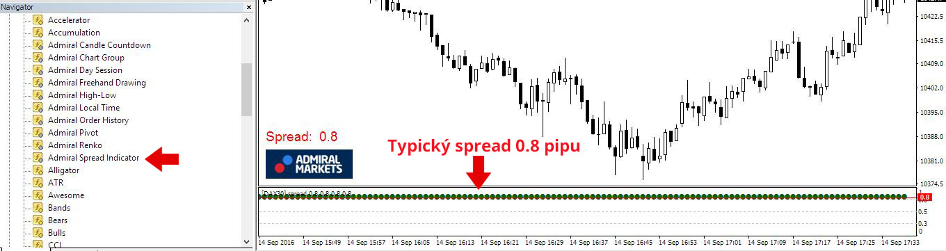 Seriózní spread od 8:00 do 9:00