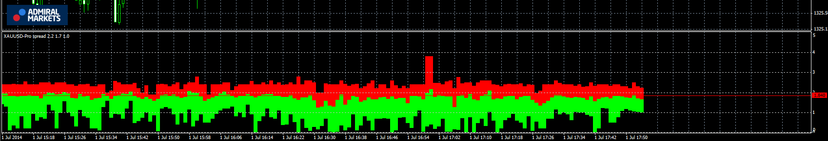 Betrouwbare DAX30 spreads van 8:00 tot 22:00