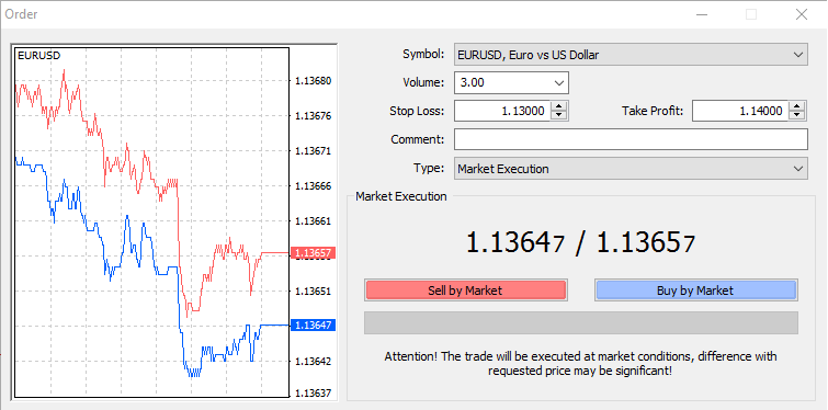 MetaTrader 4 ordervenster