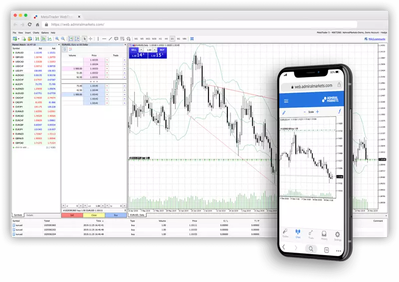 MetaTrader WebTrader platform